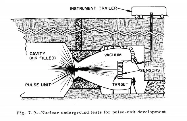 Underground nuclear test chamber for Orion