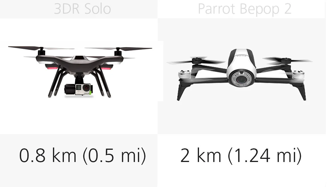 Range: 3DR Solo and Parrot Bepop 2