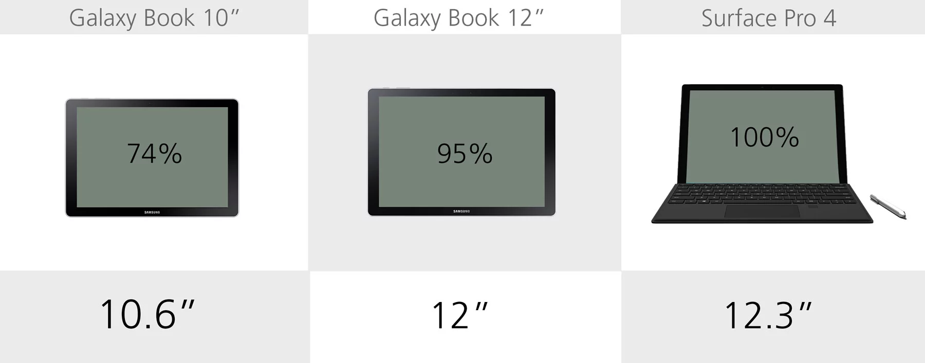 Display size