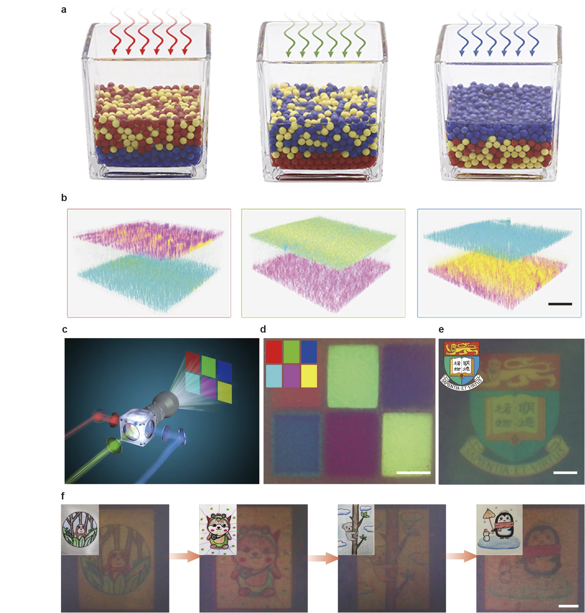 Top: Diagrams illustrating how different colored light causes different arrangements of microbeads to rise or sink to produce various colors. Bottom: Projected images (inset) and how the system reproduced them