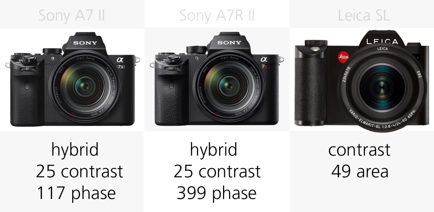Autofocus comparison Sony A7 II, Sony A7R II and Leica SL