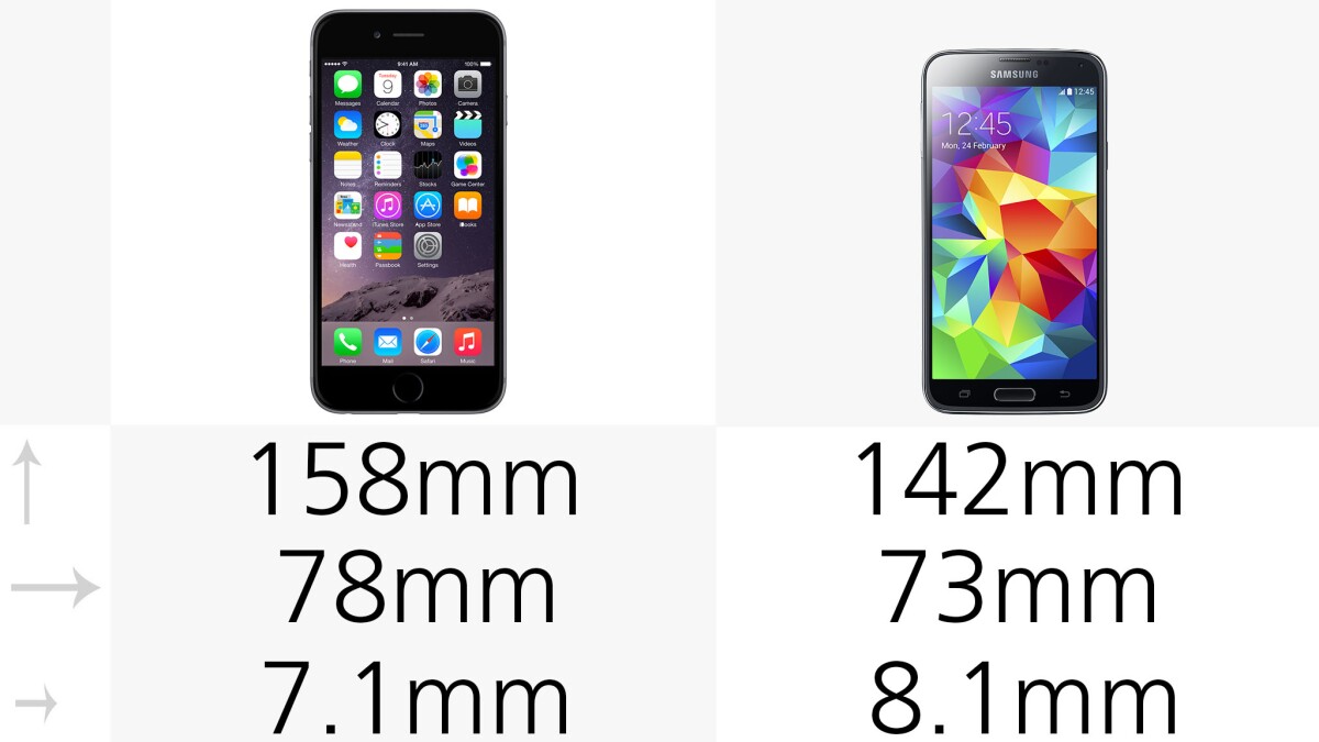 Dimensions