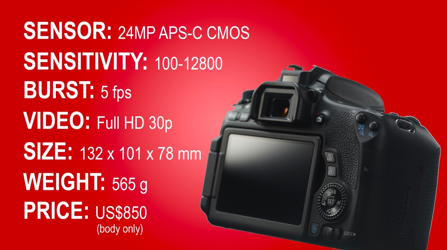 The key specifications of the Canon 760D (Canon EOS Rebel T6s in the US)