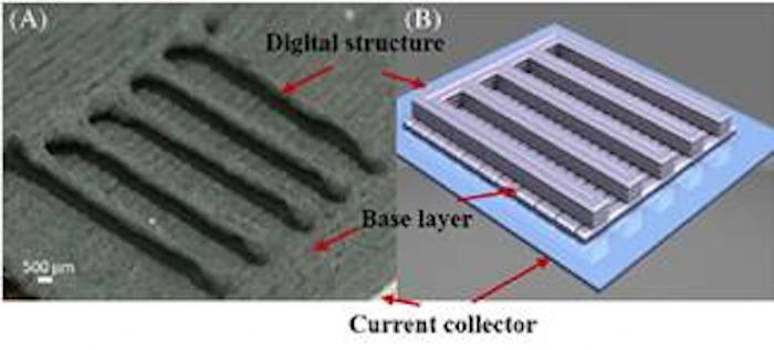 A 3D-printed electrode in the form of "interdigitated geometry" which has a ceiling