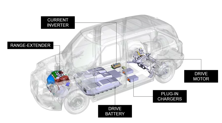 Under the skin of the London EV Company TX