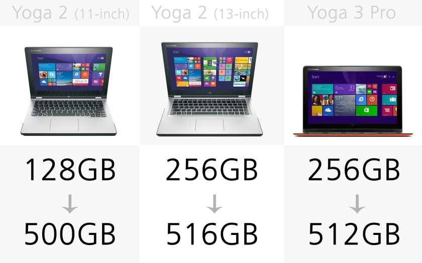 Storage (slide 1)