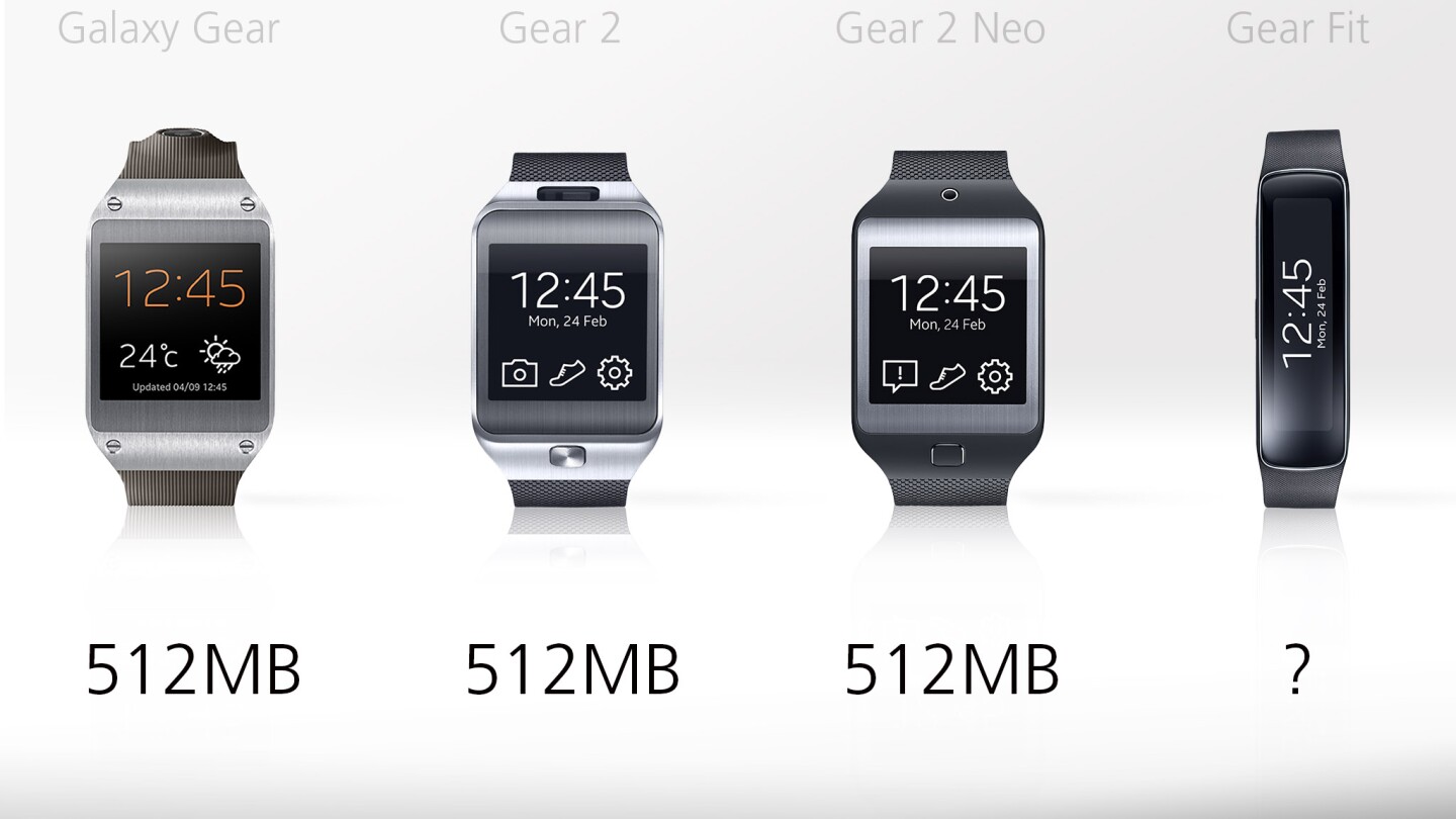 RAM in each device