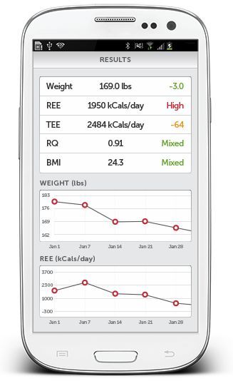 Along with figuring out how many calories the person burns per day simply maintaining vital functions, the Breezing app will also keep track of how that amount changes over time, while also determining whether the person’s body is burning carbohydrates, fats, or both