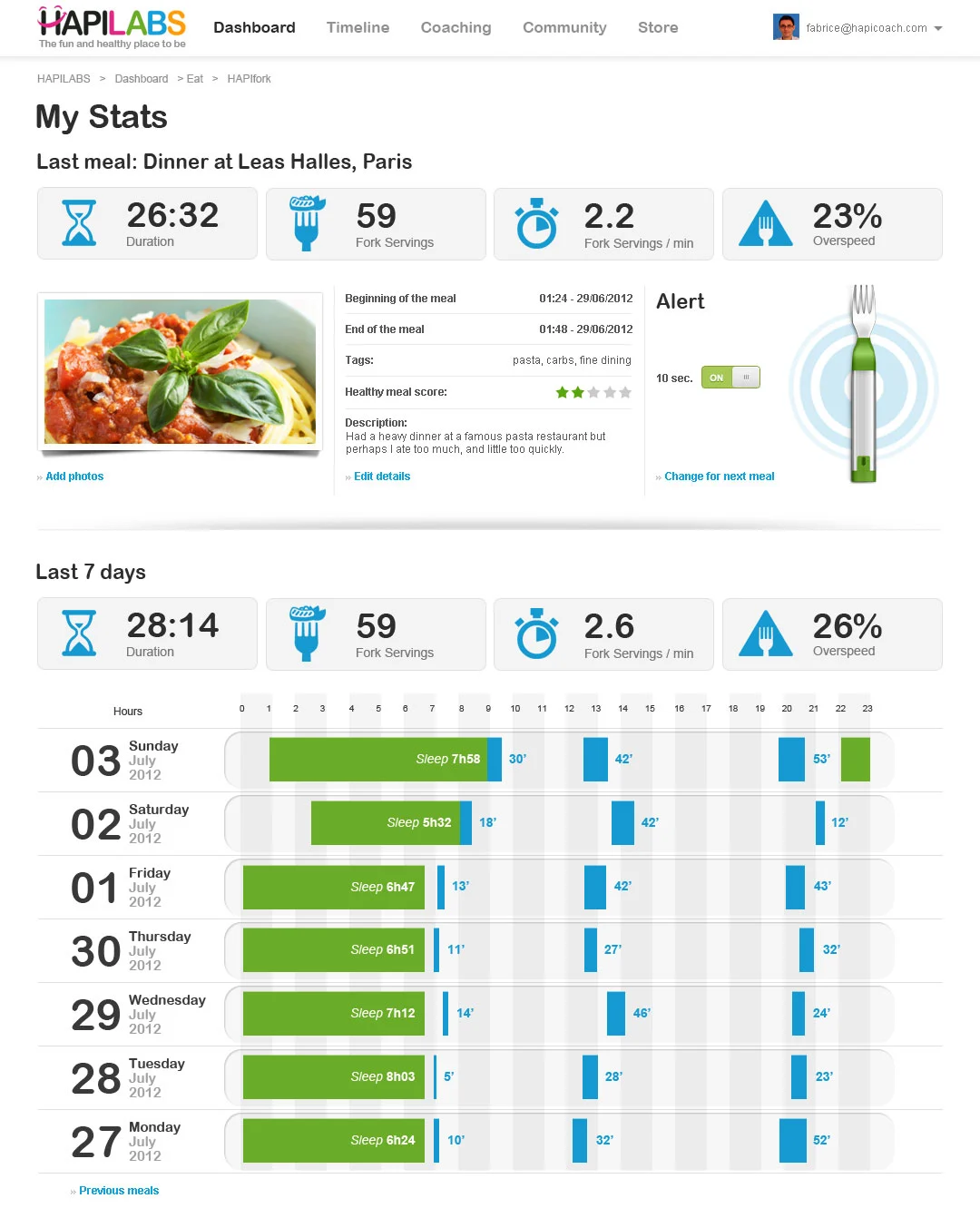 The HABILABS online dashboard