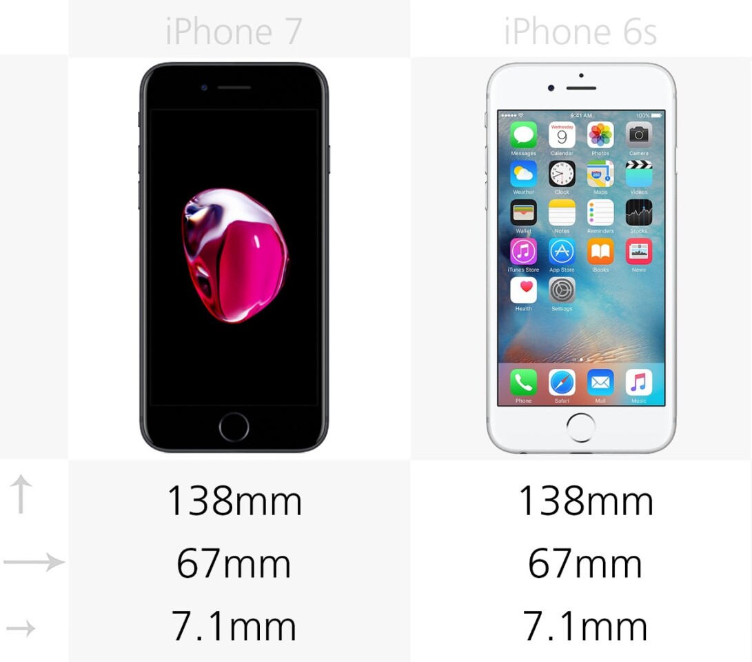 Dimensions