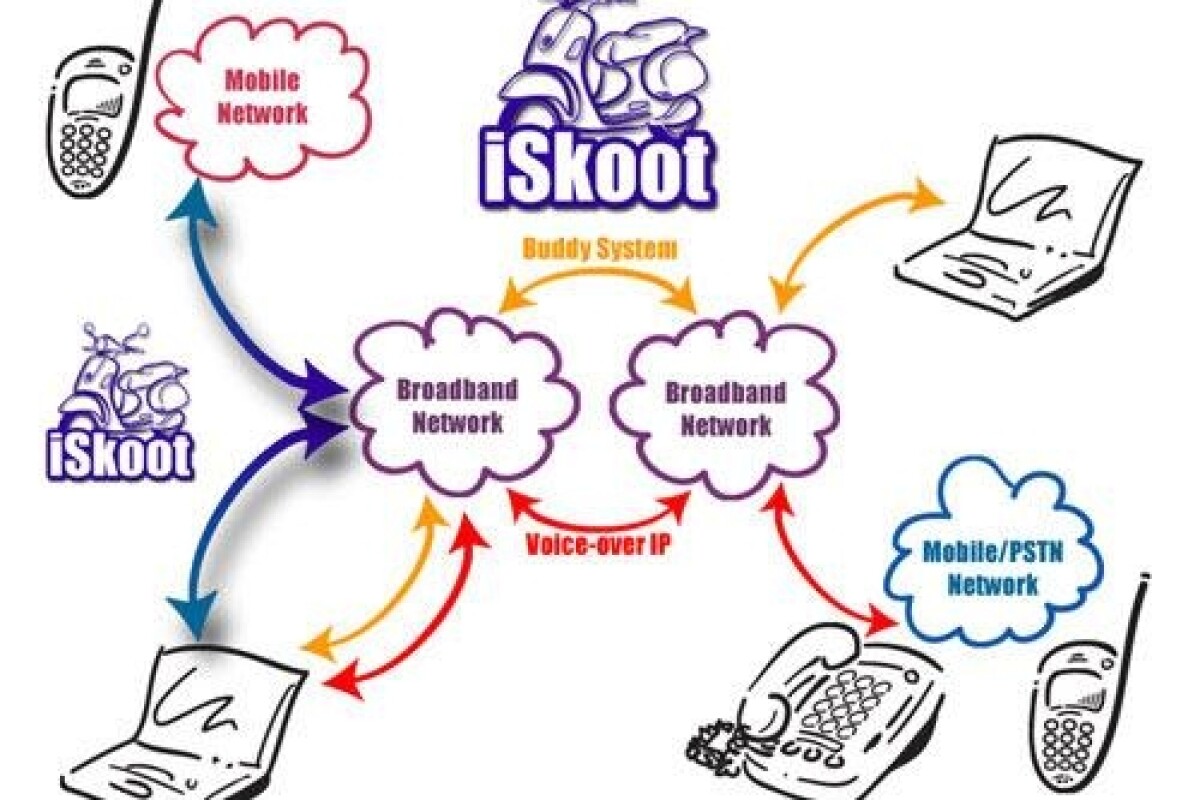 New software enables FREE international phone calls with any mobile