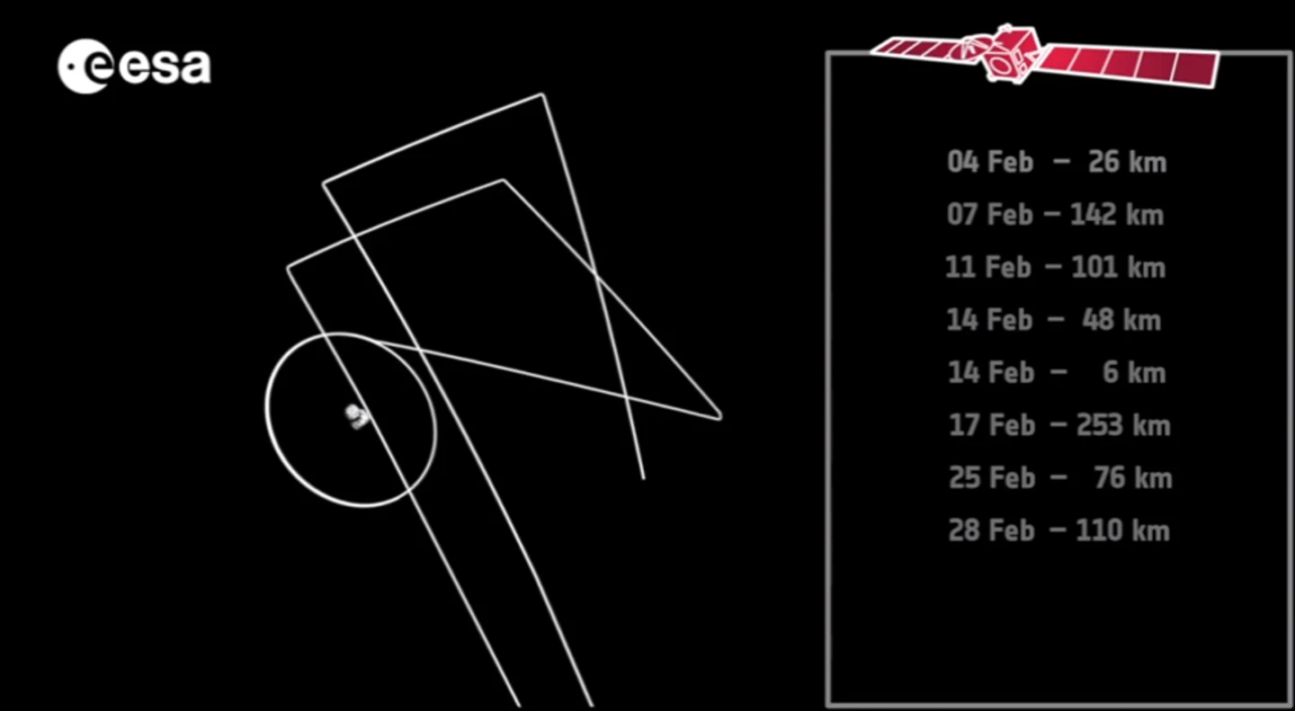 Plotting track of recent Rosetta flybys (Image: ESA)