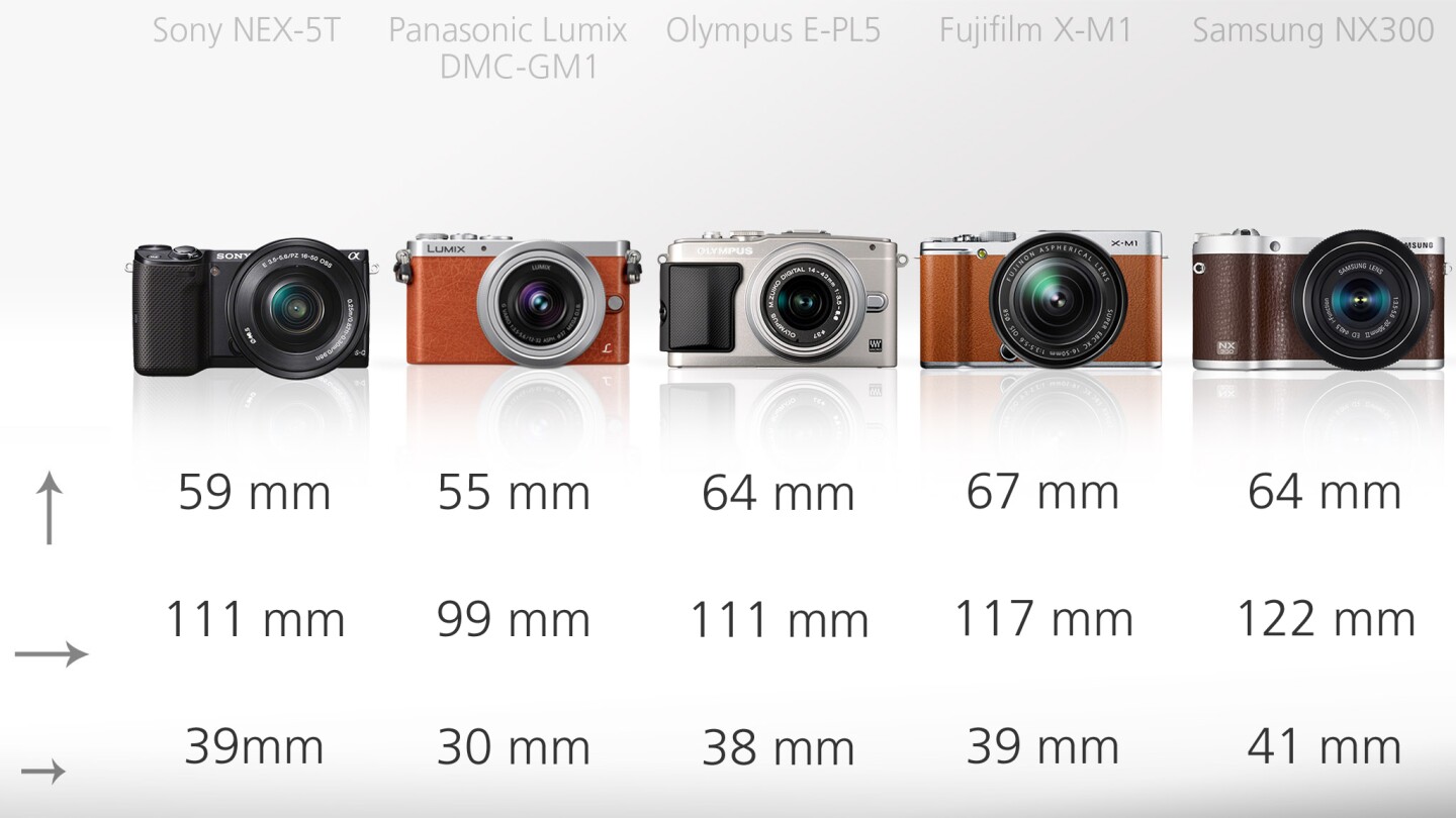 Most of these mirrorless cameras have dimensions which can rival some some compact cameras