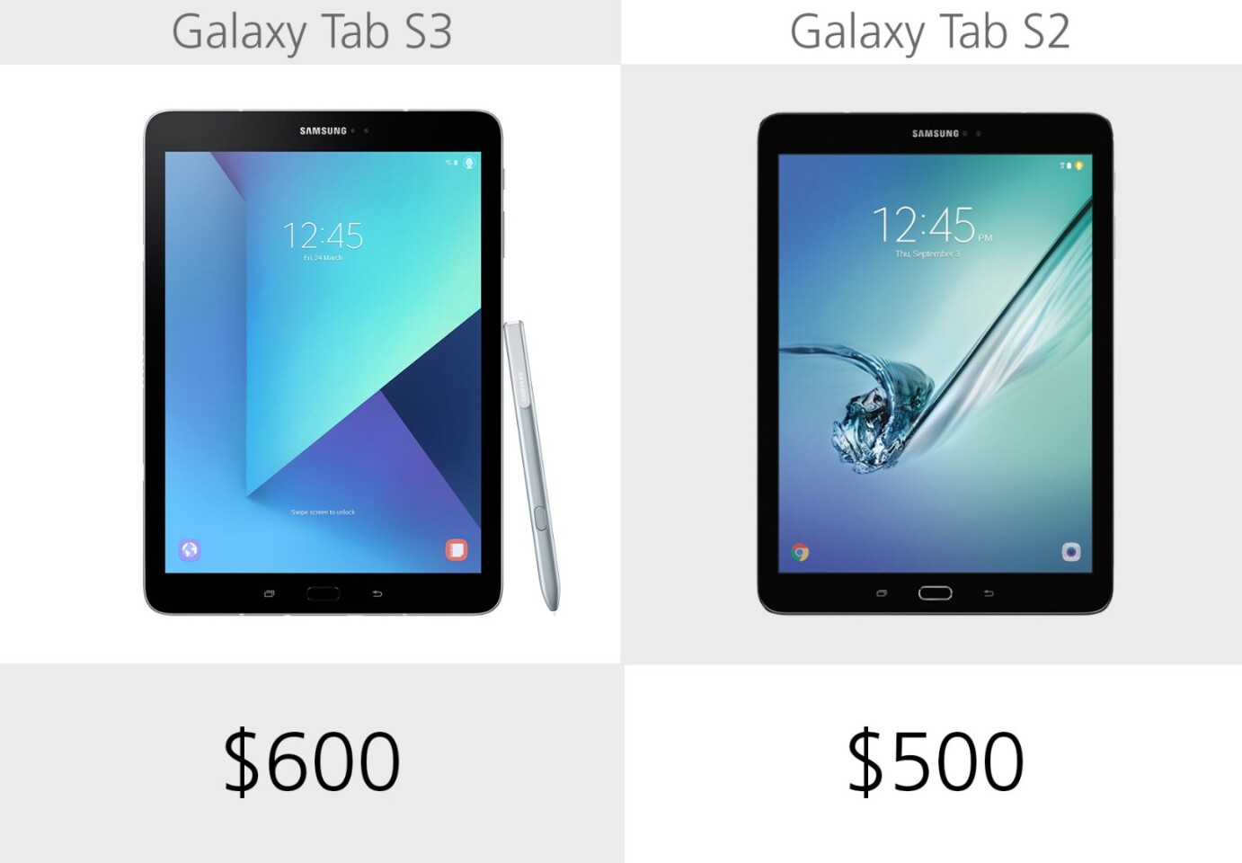 Starting price