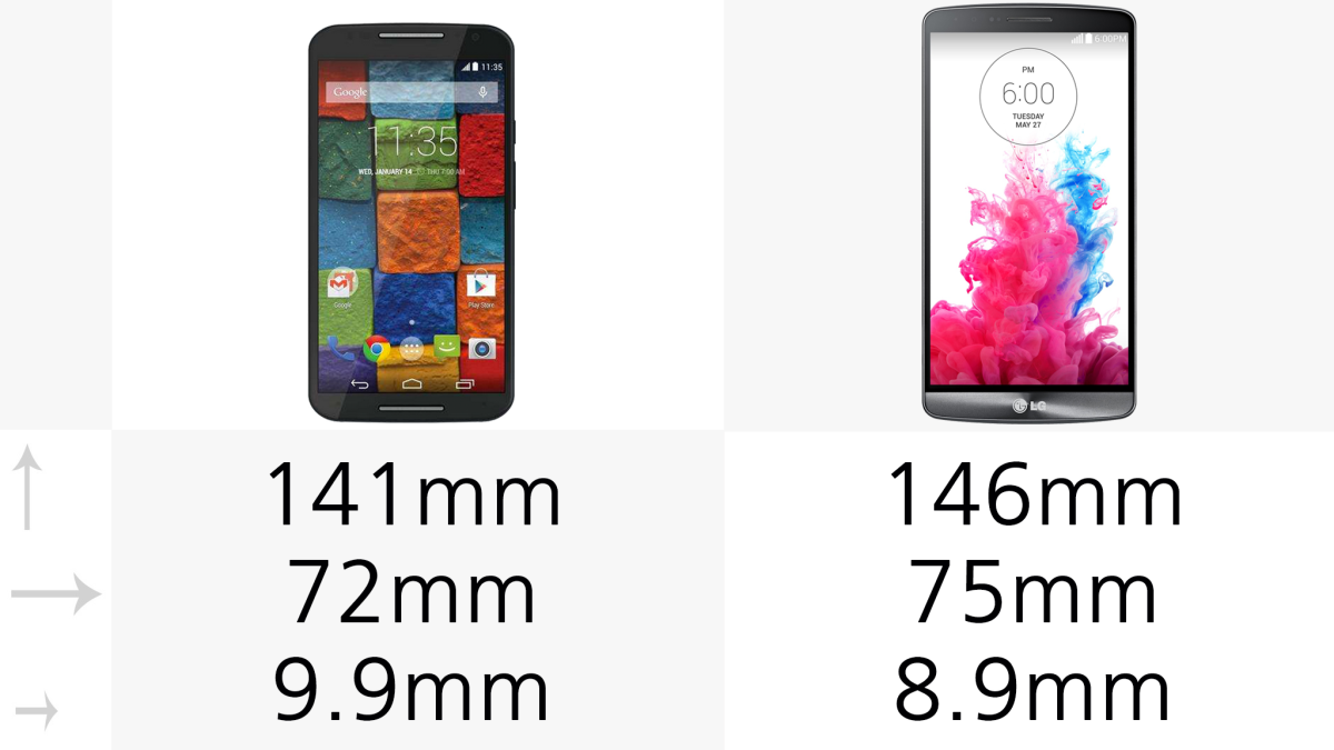 Size