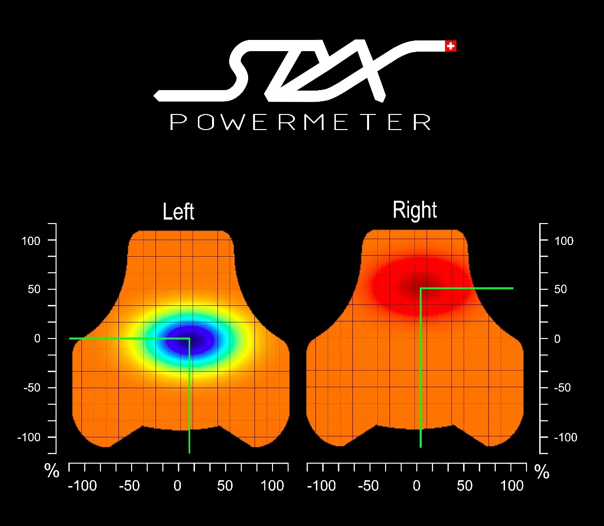 The STYX Powermeter is able to monitor the force distribution on both cleats