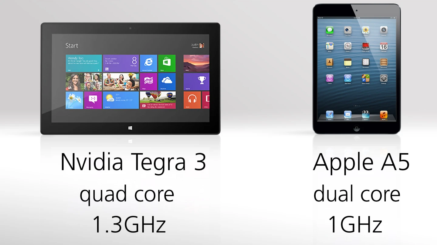 The Surface's Tegra 3 should deliver faster performance than the iPad mini