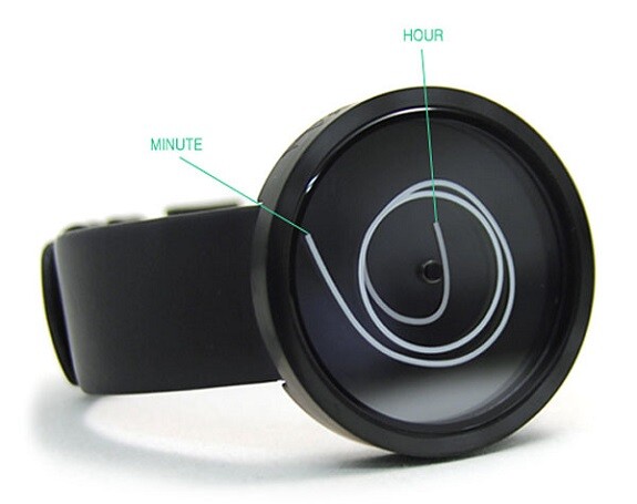 A graphic revealing the secret to telling the time using the Ora Unica