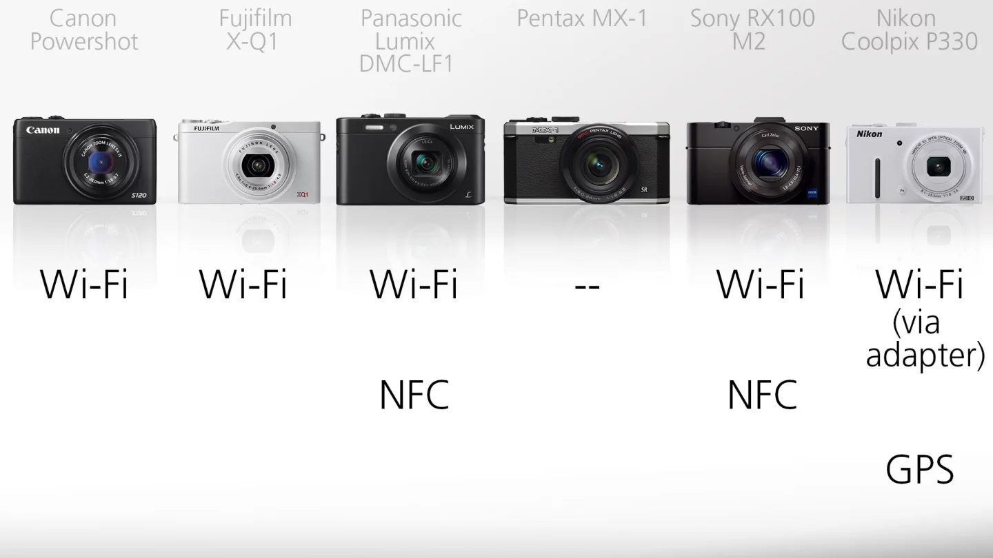 Most of these cameras use Wi-Fi for the sharing of images and to enable features like remote shooting via Android or iOS apps
