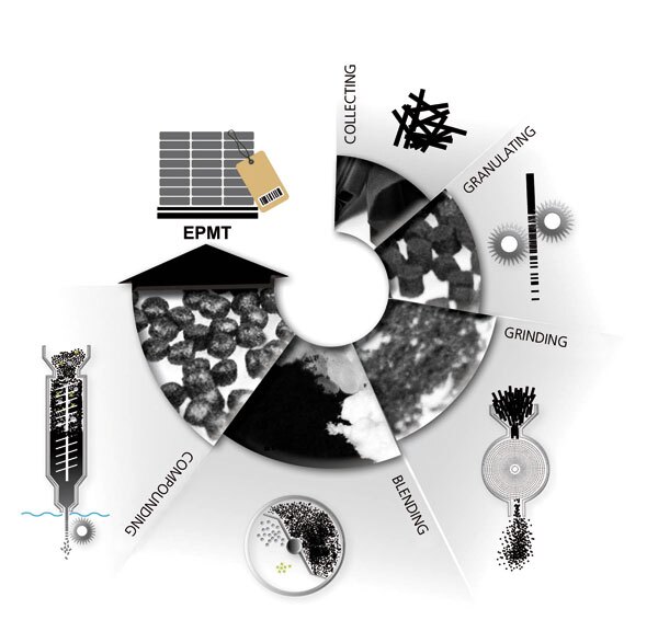 The EPMT production process