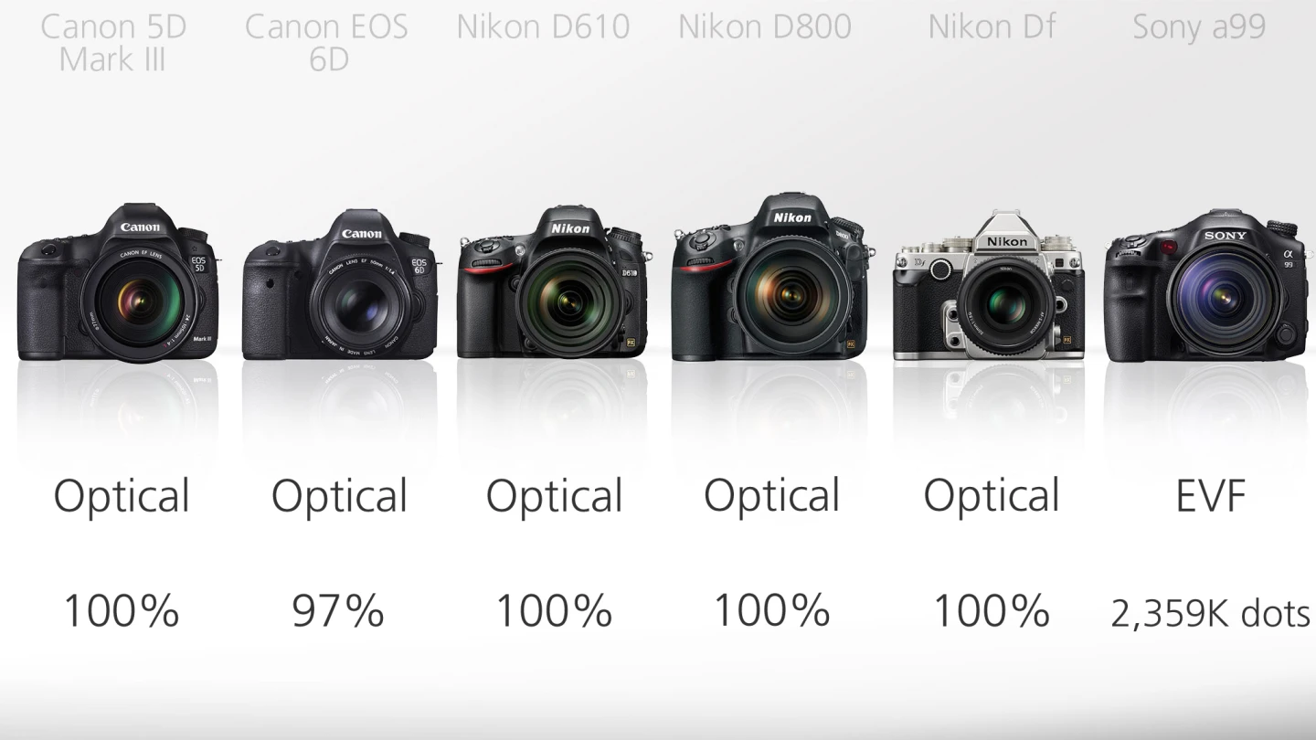 While all of our true DSLRs feature optical viewfinders, the Sony A99 reveals it's actually a STL (Single-Len Translucent) camera by using a electronic viewfinder