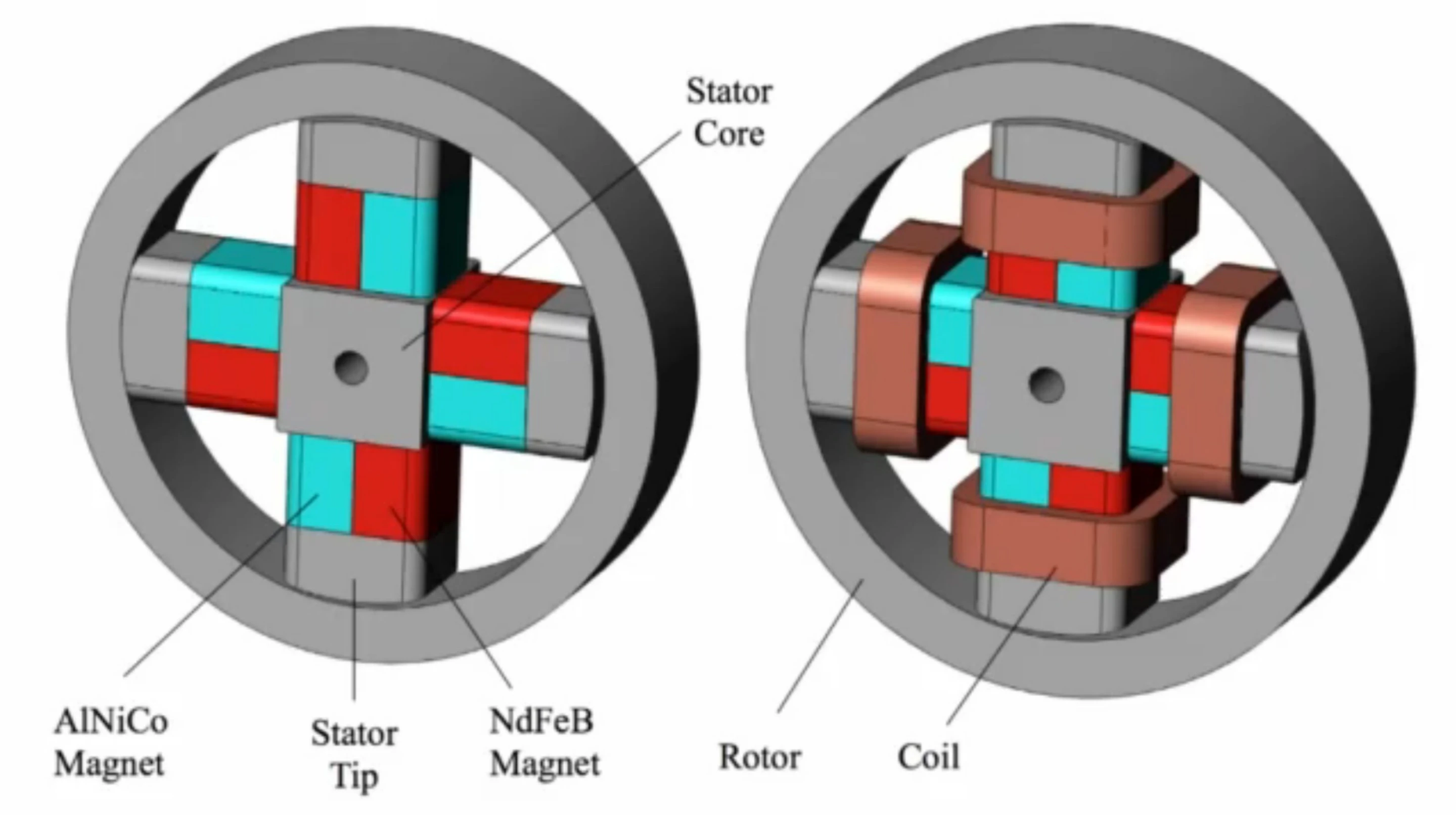 Diagram of the magnet assembly of the MIT milli-motein