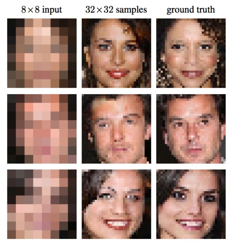From the almost indecipherable 8x8 image on the left, the Google Brain team's algorithm generated the 32x32 image in the middle, which is amazingly close to the original images on the right