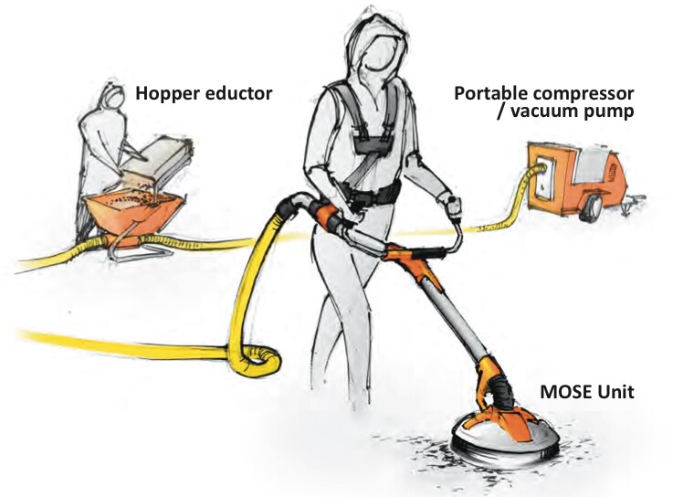 The MOSE (Mechanical Oil spill Sanitation Equipment) oil spill vacuum