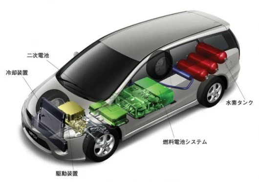 The MITSUBISHI FCV fuel-cell vehicle, a Mitsubishi Grandis minivan powered by DaimlerChrysler's FC-System