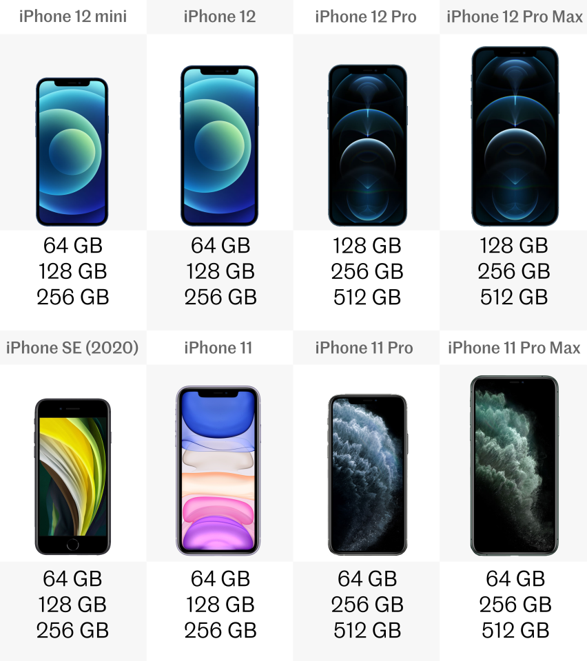 Comparing The Latest Iphones Iphone 12 Vs Iphone 11 Vs Iphone Se Comparing The Latest Iphones Iphone 12 Vs Iphone 11 Vs Iphone Se