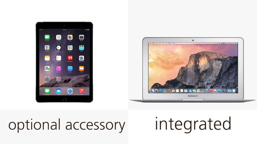 Keyboards