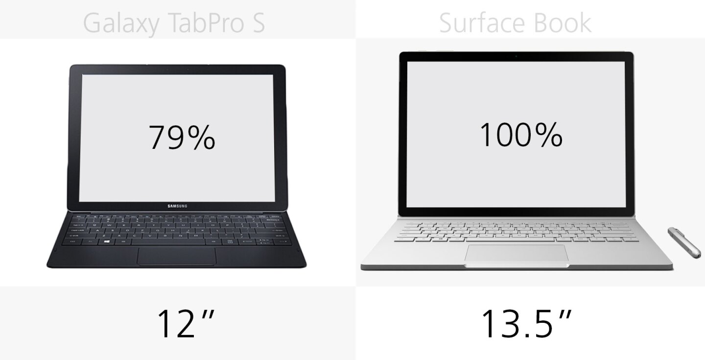 Display size