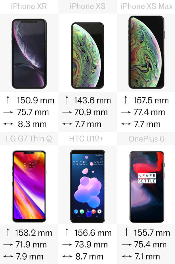 Size