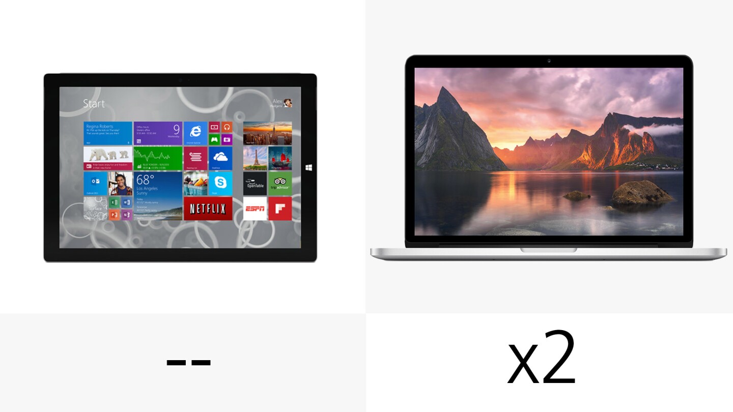 The MacBook has two Thunderbolt ports