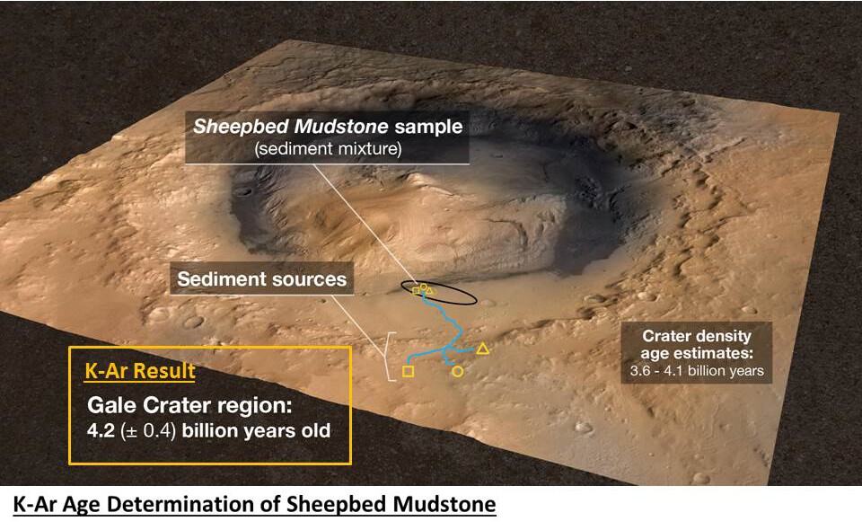 Measuring the age of a rock on Mars (Image: NASA/JPL-Caltech)