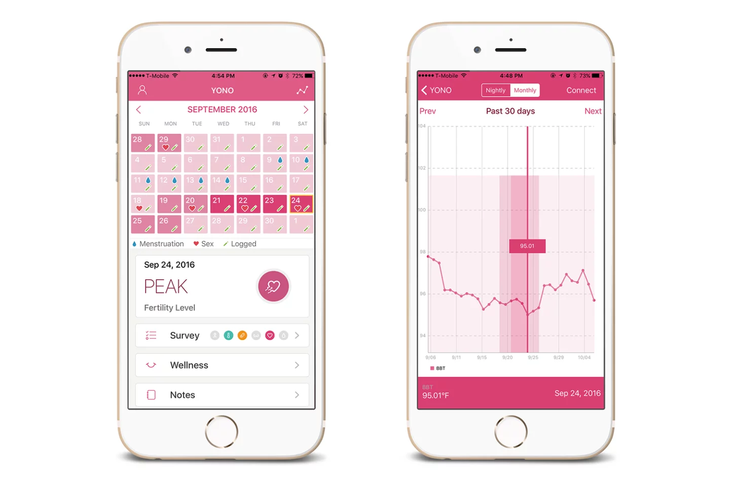 The data collected by the Yono is synced with the Yono app via the base station