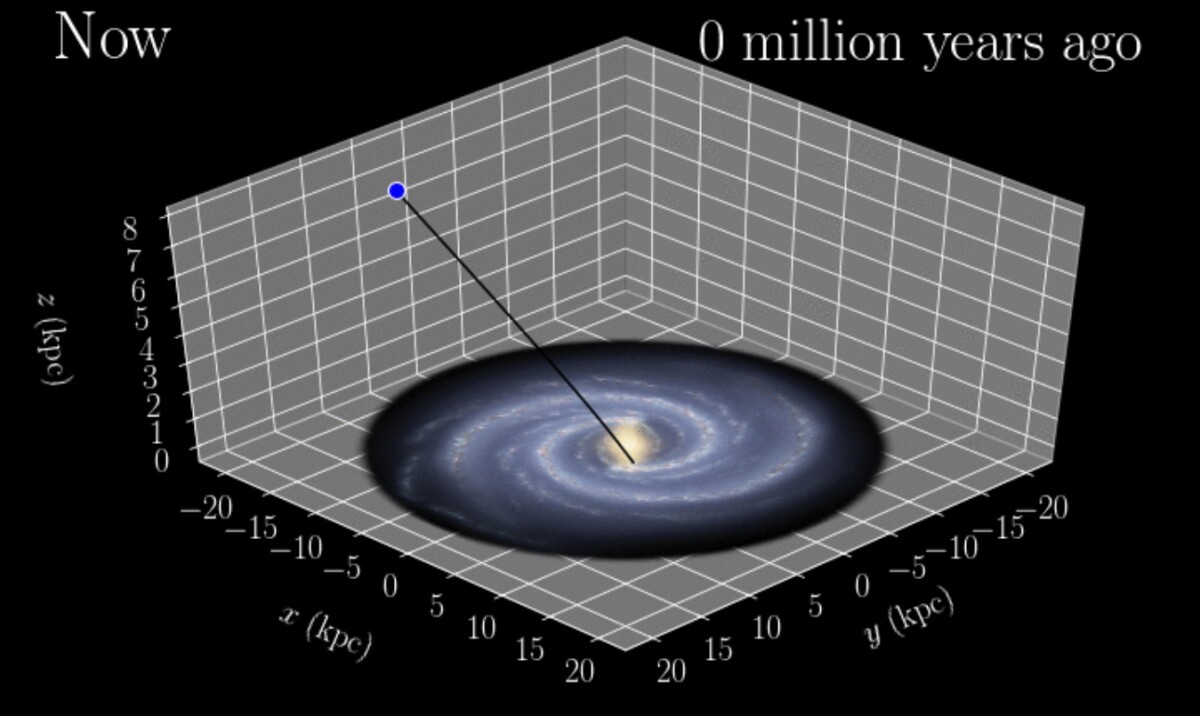 Graphic showing The origin and trajectory of the runaway star