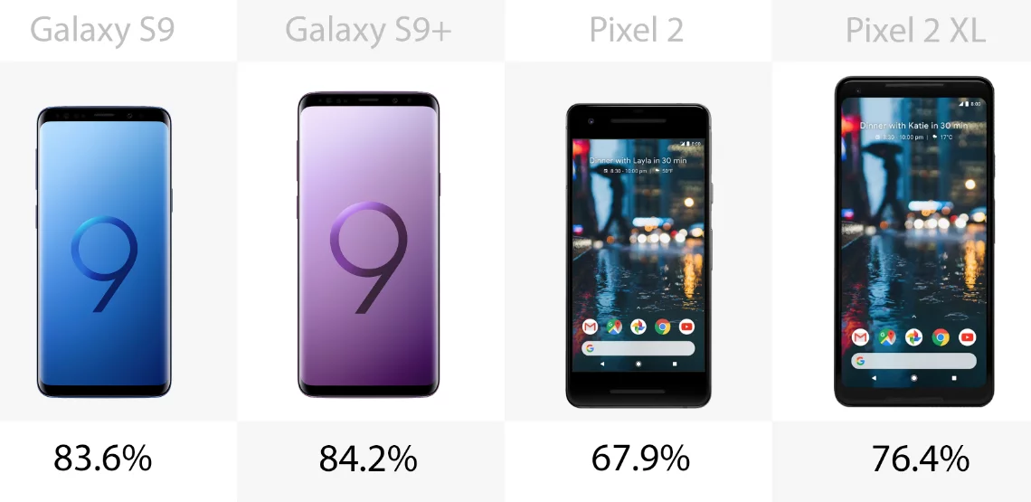 Screen-to-body ratio