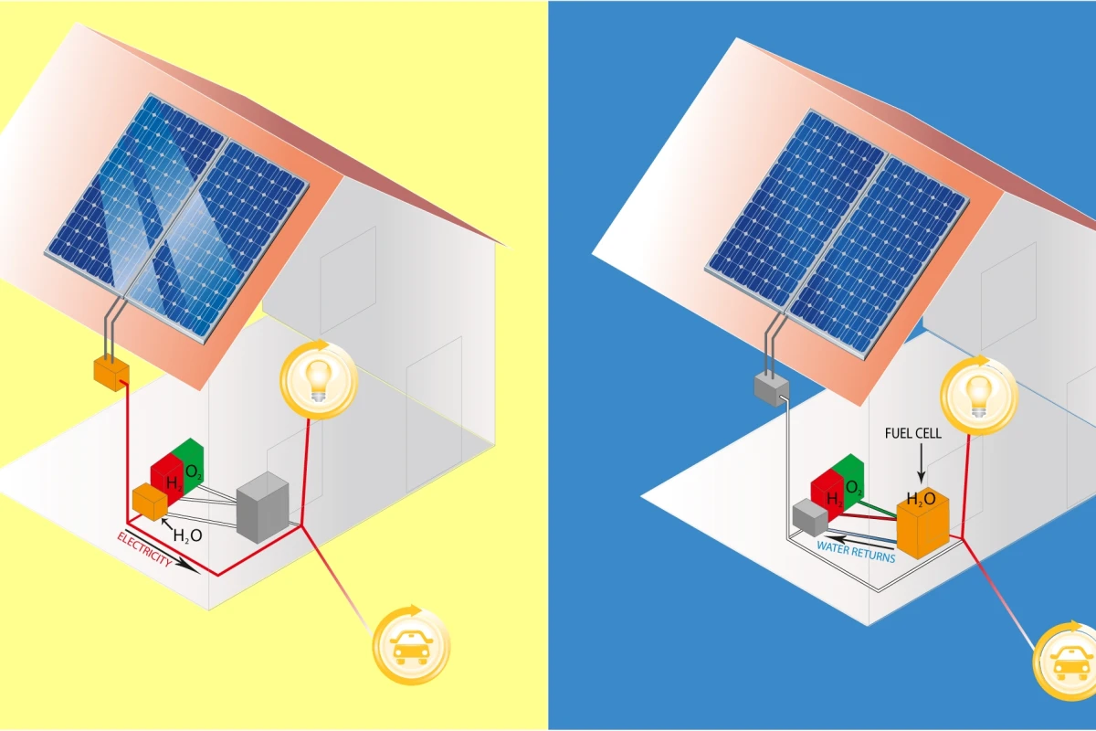 Diagrams depict how an electrolyzer could be worked into a home's energy system