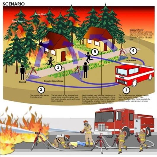 The Sentinel fire hose tripod concept