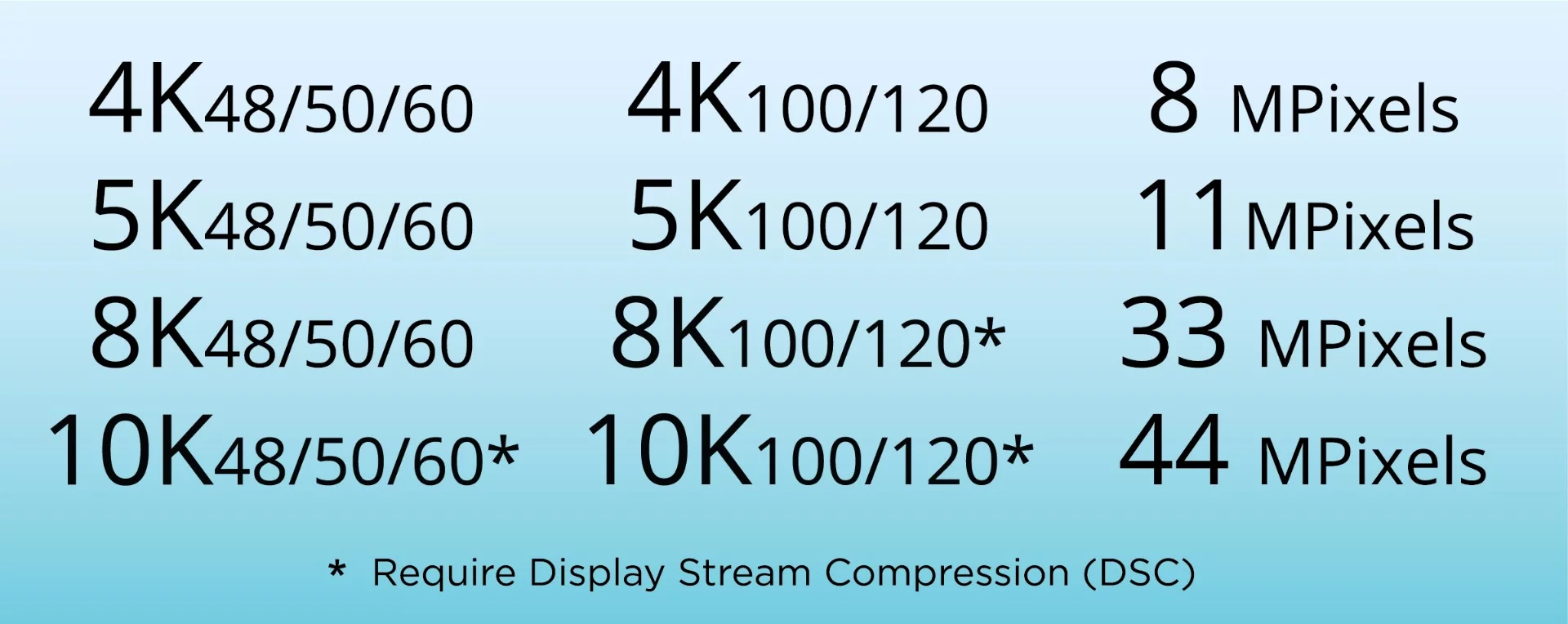 HDMI 2.1 - supported resolutions and refresh rates