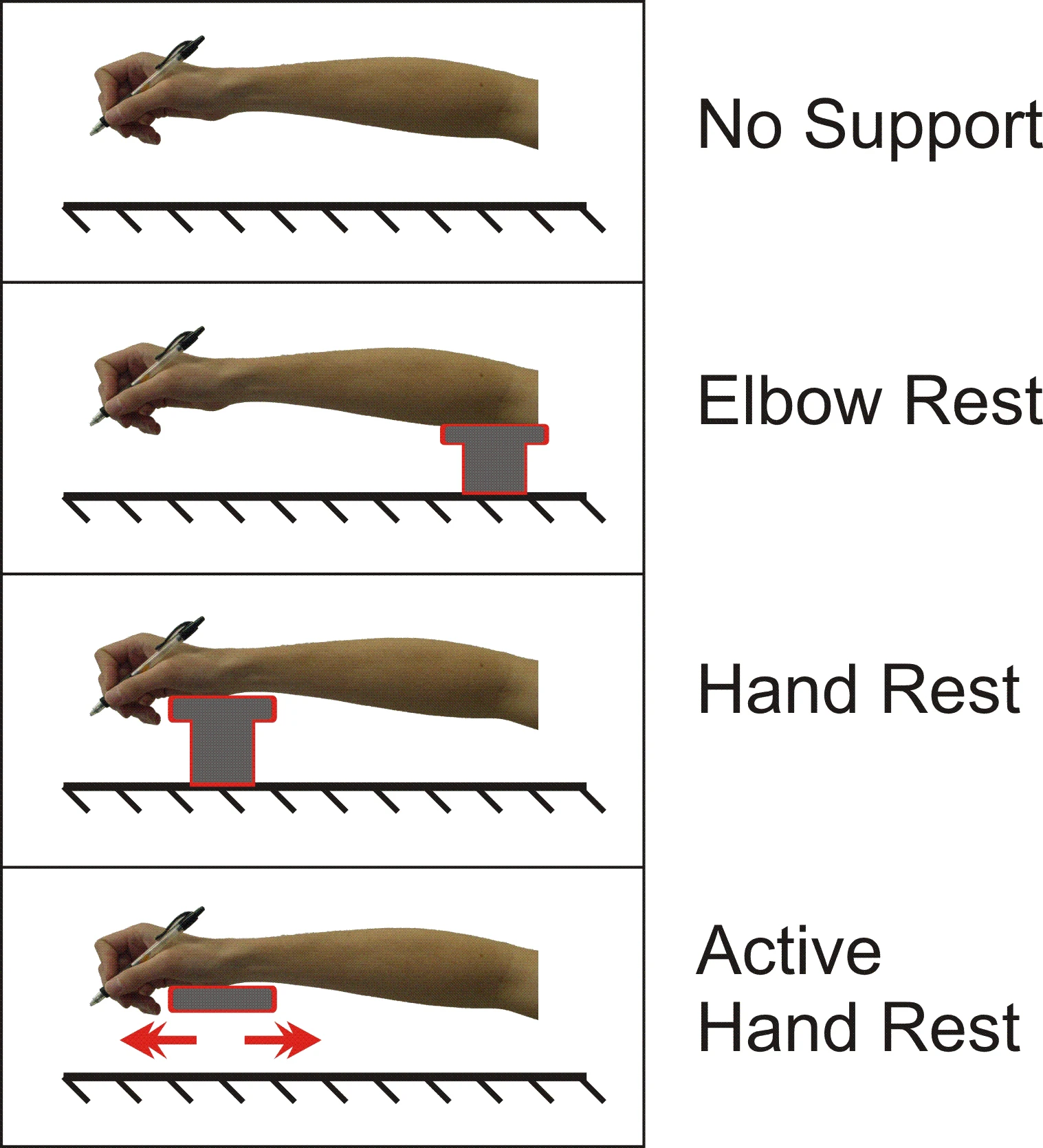 The four forms of hand support that were tested in a study of the Active Handrest (Image: The University of Utah)