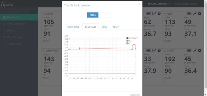 Neopenda's software can plot the history of a child's temperature, heart rate, blood oxygen saturation or respiratory rate
