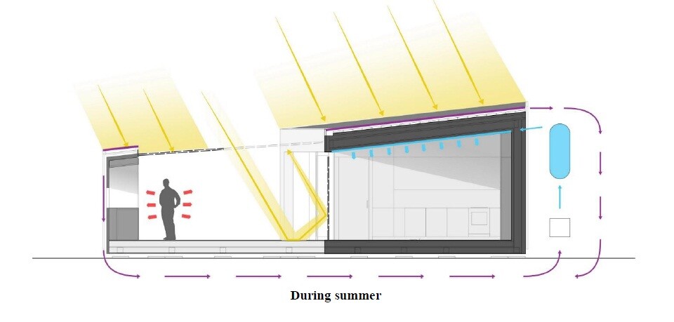 A ceiling-integrated water cooling system the home can maintain cool temperatures during the summer