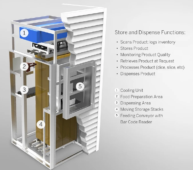 Grocery storage unit
