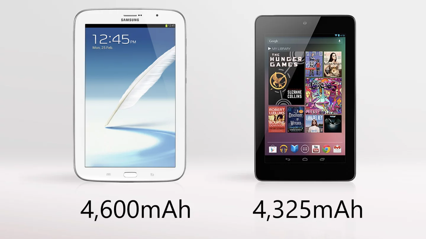 The Galaxy Note 8.0 holds a bit more juice