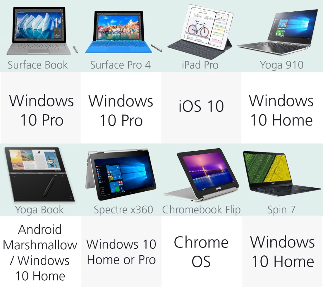 Operating system