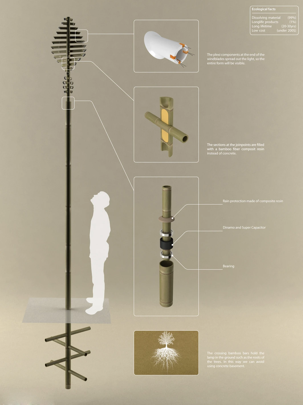 Diagram of how designer Alberto Vasquez expects Flow to be constructed