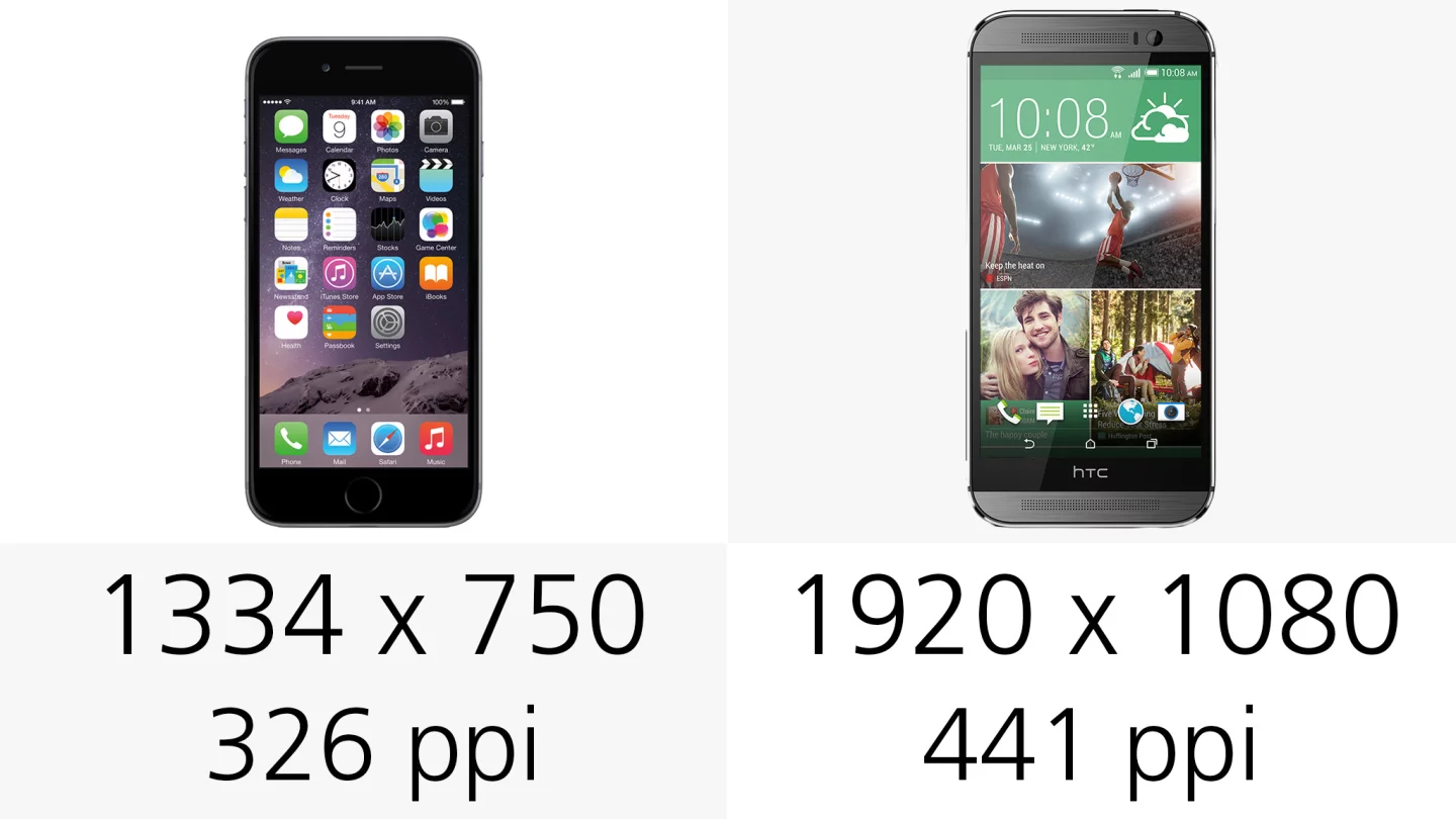 Display resolution (and pixel density)