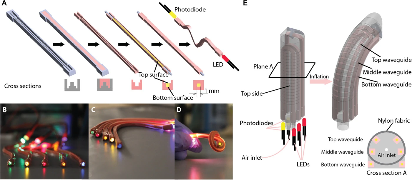 The prosthetic hand uses a combination of LEDs and photosensors incorporated in bendable tubes known as elastomeric optical waveguides